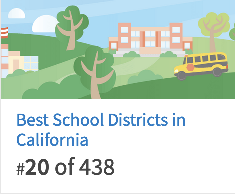 Top 20 Best School Districts in California